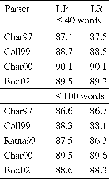 Figure 2 for Do All Fragments Count?