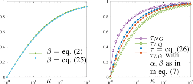 Figure 3 for An Explicit Convergence Rate for Nesterov's Method from SDP