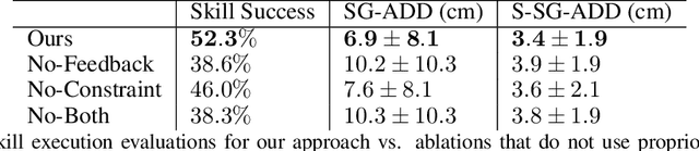Figure 2 for Learning Preconditions of Hybrid Force-Velocity Controllers for Contact-Rich Manipulation