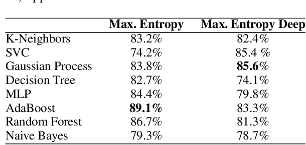 Figure 2 for Don't Feed the Troll: Detecting Troll Behavior via Inverse Reinforcement Learning