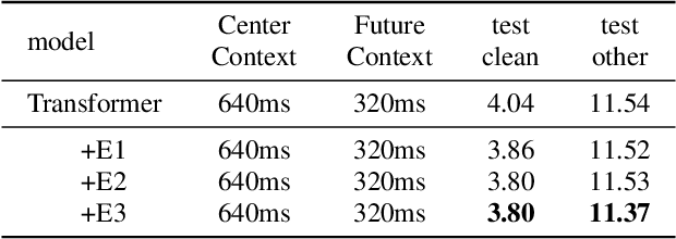 Figure 4 for Dynamic Latency for CTC-Based Streaming Automatic Speech Recognition With Emformer