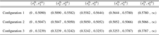Figure 3 for Metalearning: Sparse Variable-Structure Automata