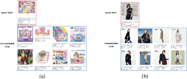 Figure 4 for RNE: A Scalable Network Embedding for Billion-scale Recommendation