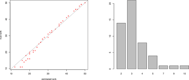 Figure 2 for Randomized Dimension Reduction on Massive Data