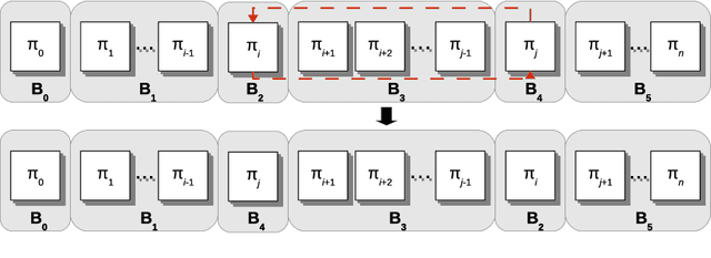 Figure 3 for Efficient local search limitation strategy for single machine total weighted tardiness scheduling with sequence-dependent setup times