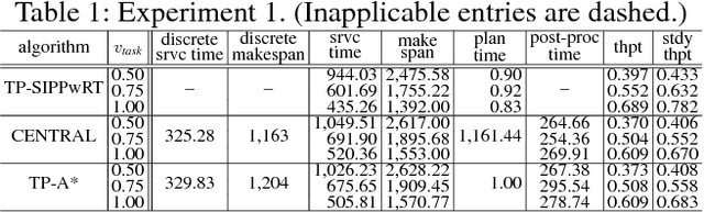 Figure 2 for Lifelong Path Planning with Kinematic Constraints for Multi-Agent Pickup and Delivery