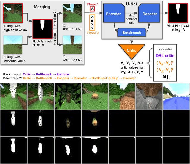 Figure 4 for Towards robust and domain agnostic reinforcement learning competitions