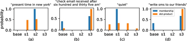 Figure 3 for Learning Slice-Aware Representations with Mixture of Attentions