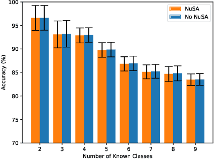 Figure 2 for Outlier Detection through Null Space Analysis of Neural Networks