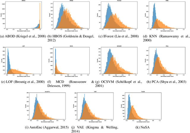 Figure 4 for Outlier Detection through Null Space Analysis of Neural Networks