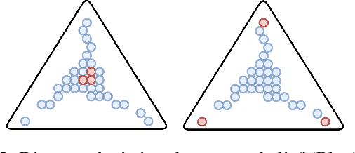 Figure 2 for Estimating $α$-Rank by Maximizing Information Gain