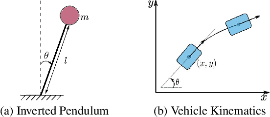 Figure 1 for Neural Lyapunov Model Predictive Control