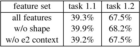 Figure 2 for LightRel SemEval-2018 Task 7: Lightweight and Fast Relation Classification