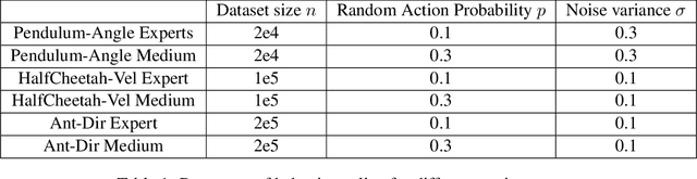 Figure 2 for Operator Deep Q-Learning: Zero-Shot Reward Transferring in Reinforcement Learning