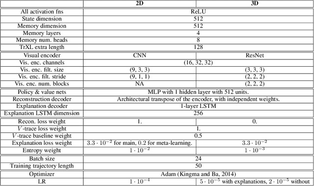 Figure 4 for Tell me why! -- Explanations support learning of relational and causal structure
