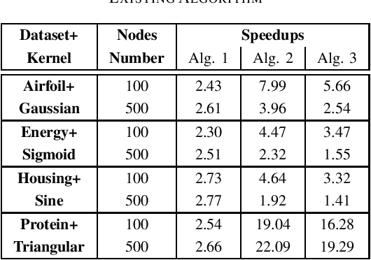 Figure 3 for Efficient Inverse-Free Algorithms for Extreme Learning Machine Based on the Recursive Matrix Inverse and the Inverse LDL' Factorization