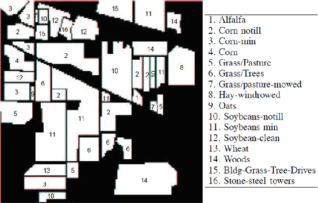 Figure 3 for Dimensionality Reduction and Classification Feature Using Mutual Information Applied to Hyperspectral Images: A Wrapper Strategy Algorithm Based on Minimizing the Error Probability Using the Inequality of Fano