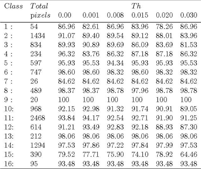 Figure 4 for Dimensionality Reduction and Classification Feature Using Mutual Information Applied to Hyperspectral Images: A Wrapper Strategy Algorithm Based on Minimizing the Error Probability Using the Inequality of Fano