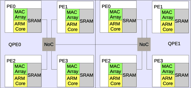 Figure 1 for Low-Power Low-Latency Keyword Spotting and Adaptive Control with a SpiNNaker 2 Prototype and Comparison with Loihi