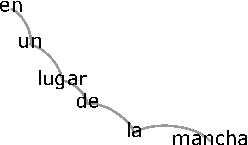 Figure 1 for Does network complexity help organize Babel's library?