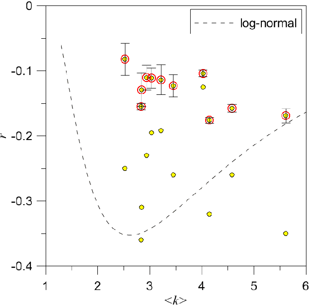 Figure 2 for Does network complexity help organize Babel's library?