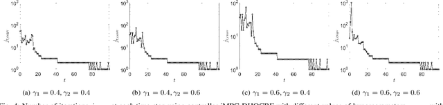 Figure 4 for Iterative Convex Optimization for Model Predictive Control with Discrete-Time High-Order Control Barrier Functions