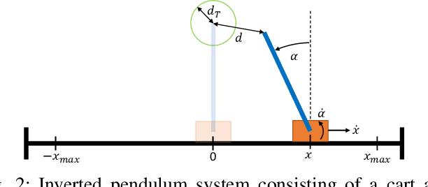 Figure 2 for Cloud-Edge Training Architecture for Sim-to-Real Deep Reinforcement Learning