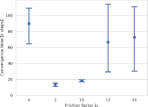Figure 3 for Cloud-Edge Training Architecture for Sim-to-Real Deep Reinforcement Learning