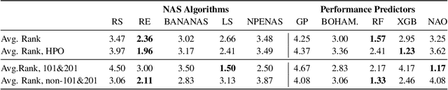 Figure 4 for NAS-Bench-Suite: NAS Evaluation is (Now) Surprisingly Easy