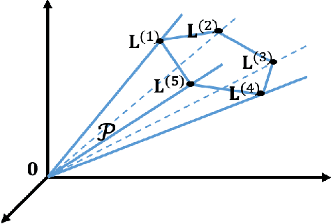 Figure 2 for DCT and DST Filtering with Sparse Graph Operators