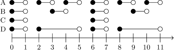 Figure 2 for Query Evaluation in DatalogMTL -- Taming Infinite Query Results