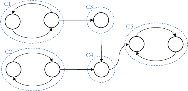 Figure 3 for Query Evaluation in DatalogMTL -- Taming Infinite Query Results