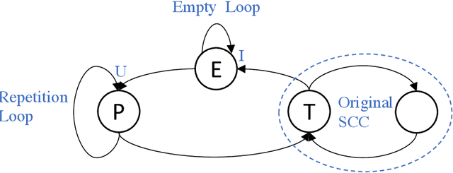 Figure 4 for Query Evaluation in DatalogMTL -- Taming Infinite Query Results