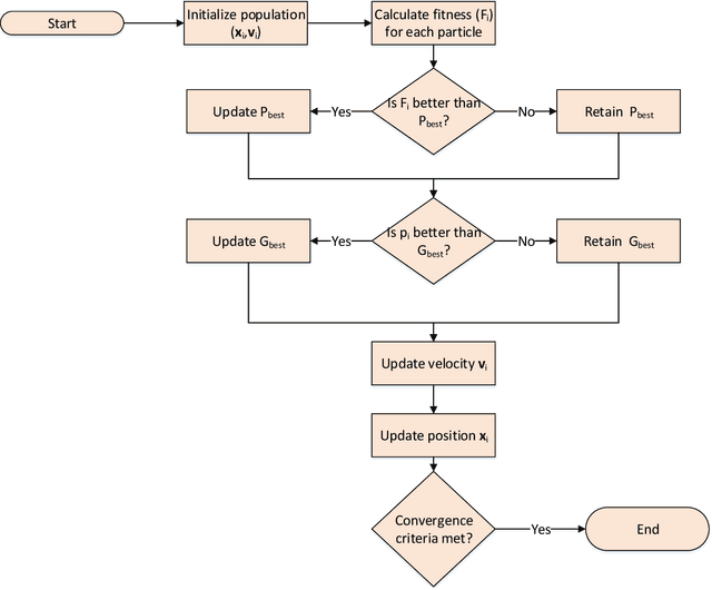 Figure 3 for Mapping of Local and Global Synapses on Spiking Neuromorphic Hardware