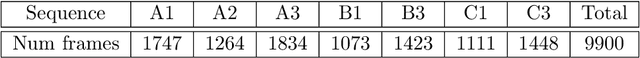 Figure 2 for Factored Latent-Dynamic Conditional Random Fields for Single and Multi-label Sequence Modeling