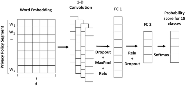 Figure 2 for Automated Detection of GDPR Disclosure Requirements in Privacy Policies using Deep Active Learning