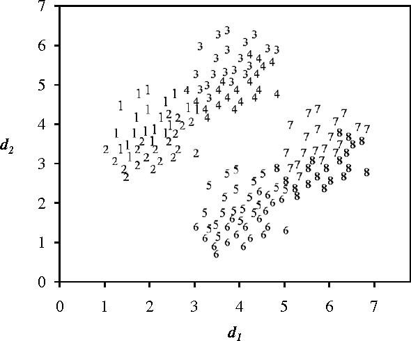 Figure 1 for Sub-Classifier Construction for Error Correcting Output Code Using Minimum Weight Perfect Matching