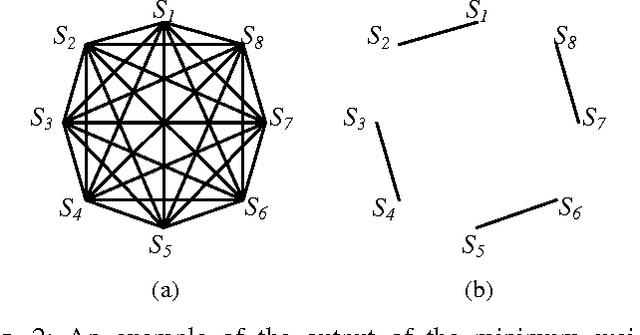 Figure 2 for Sub-Classifier Construction for Error Correcting Output Code Using Minimum Weight Perfect Matching