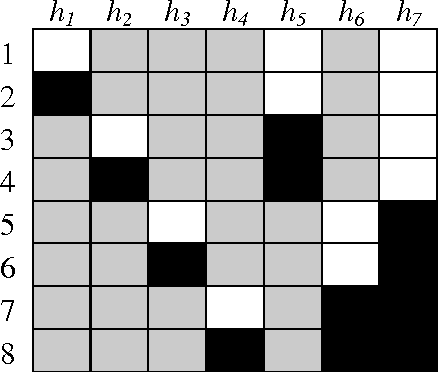 Figure 3 for Sub-Classifier Construction for Error Correcting Output Code Using Minimum Weight Perfect Matching