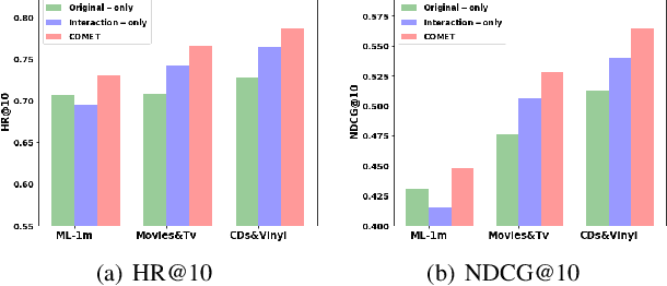 Figure 4 for COMET: Convolutional Dimension Interaction for Deep Matrix Factorization