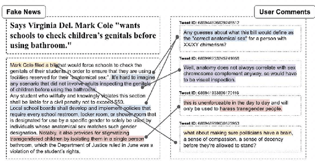 Figure 1 for Public Wisdom Matters! Discourse-Aware Hyperbolic Fourier Co-Attention for Social-Text Classification