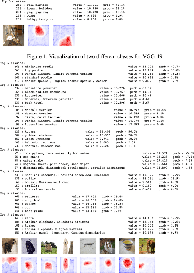 Figure 3 for Visualization of Supervised and Self-Supervised Neural Networks via Attribution Guided Factorization