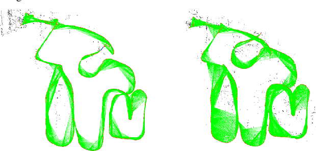Figure 2 for Omnidirectional DSO: Direct Sparse Odometry with Fisheye Cameras