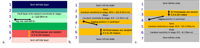 Figure 1 for Modeling extra-deep EM logs using a deep neural network