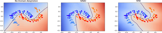 Figure 1 for Exploiting Parallel Audio Recordings to Enforce Device Invariance in CNN-based Acoustic Scene Classification