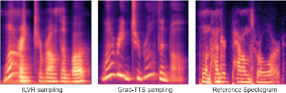 Figure 3 for Zero-Shot Voice Conditioning for Denoising Diffusion TTS Models