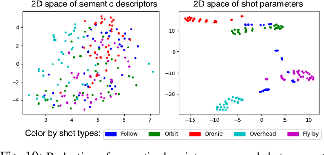 Figure 1 for Batteries, camera, action! Learning a semantic control space for expressive robot cinematography