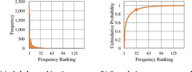 Figure 2 for User Intent Prediction in Information-seeking Conversations