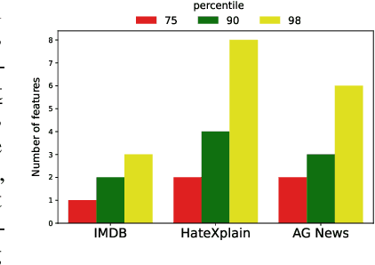 Figure 3 for An Additive Instance-Wise Approach to Multi-class Model Interpretation