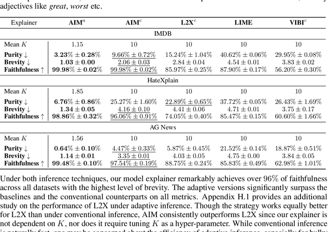 Figure 2 for An Additive Instance-Wise Approach to Multi-class Model Interpretation